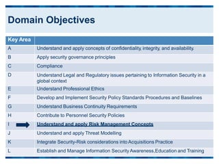 Key Area
A Understand and apply concepts of confidentiality, integrity, and availability.
B Apply security governance principles
C Compliance
D Understand Legal and Regulatory issues pertaining to Information Security in a
global context
E Understand Professional Ethics
F Develop and Implement Security Policy Standards Procedures and Baselines
G Understand Business Continuity Requirements
H Contribute to Personnel Security Policies
I Understand and apply Risk Management Concepts
J Understand and apply Threat Modelling
K Integrate Security-Risk considerations into Acquisitions Practice
L Establish and Manage Information SecurityAwareness,Education and Training
Domain Objectives
 