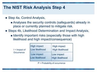  Step 4a, Control Analysis,
 Analyses the security controls (safeguards) already in
place or currently planned to mitigate risk.
 Steps 4b, Likelihood Determination and Impact Analysis,
 Identify important risks (especially those with high
likelihood and high impact/consequence)
I = Impact of
Occurrence
P = Probability of occurrence
High impact
Low likelihood
High impact
High likelihood
Low impact
Low likelihood
Low impact
High likelihood
The NIST Risk Analysis Step 4
 