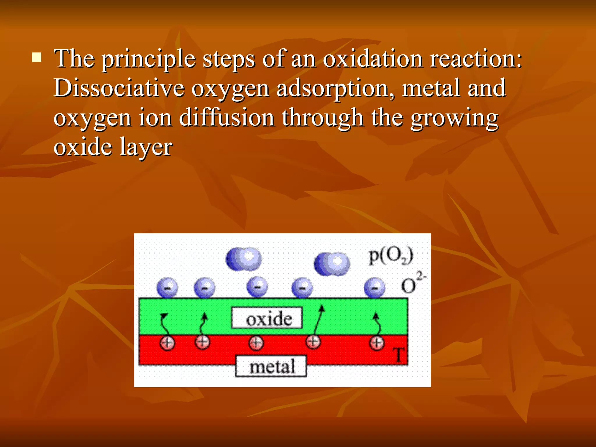 The principle steps of an oxidation reaction: Dissociative oxygen adsorption, metal and oxygen ion diffusion through the growing oxide layer  