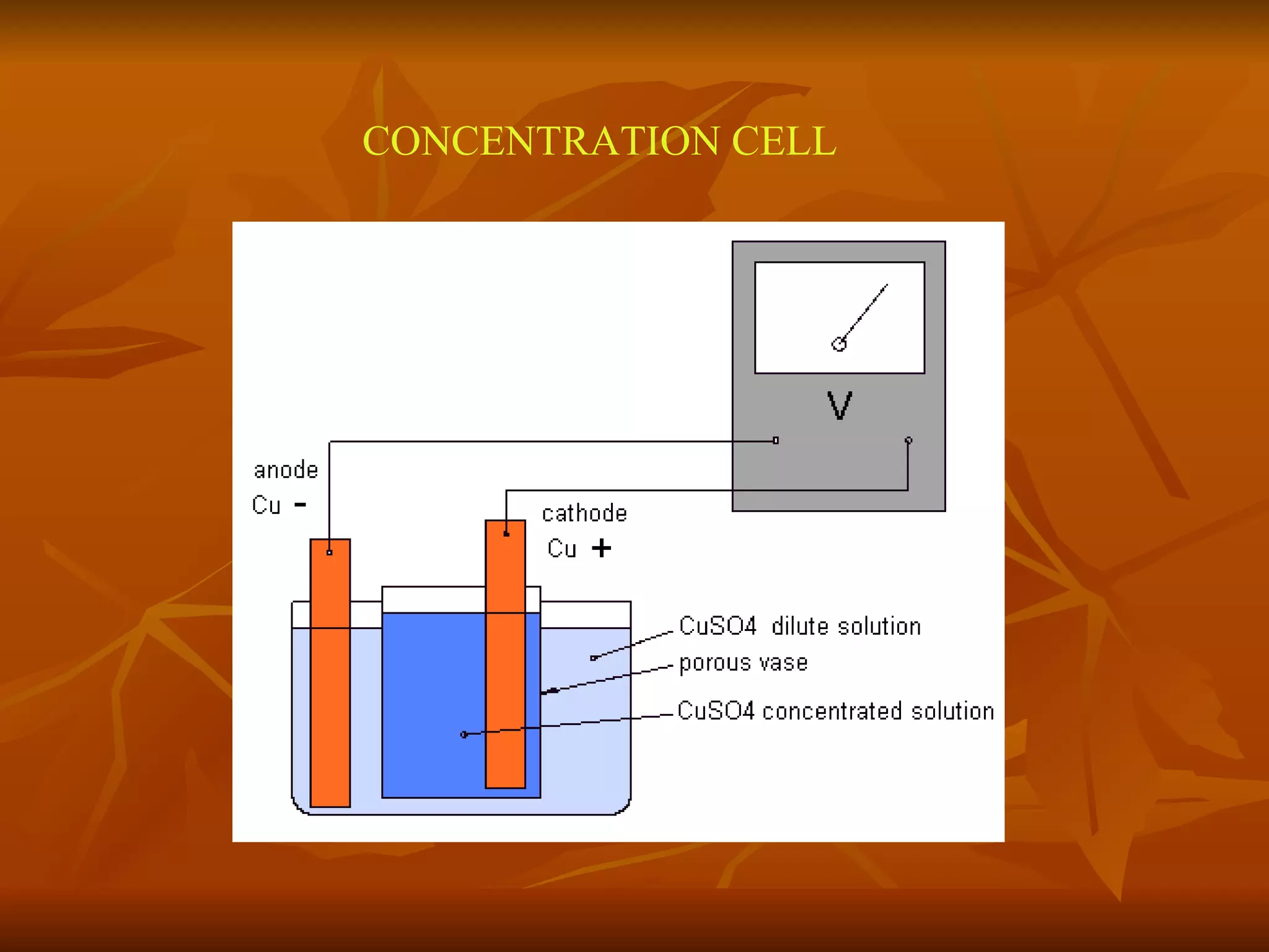 CONCENTRATION CELL 