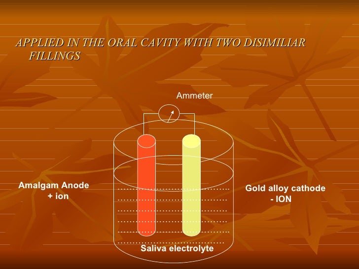 Tarnish and Corrosion in Dentistry