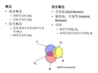 D1T0 Introduction in Chinese | PPTX