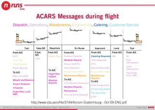 HUGO TESO - aircraft hacking - practical aero series | PDF