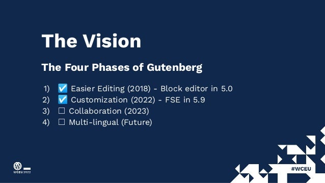 The Vision
The Four Phases of Gutenberg
1) ☑ Easier Editing (2018) - Block editor in 5.0
2) ☑ Customization (2022) - FSE in 5.9
3) ☐ Collaboration (2023)
4) ☐ Multi-lingual (Future)
 