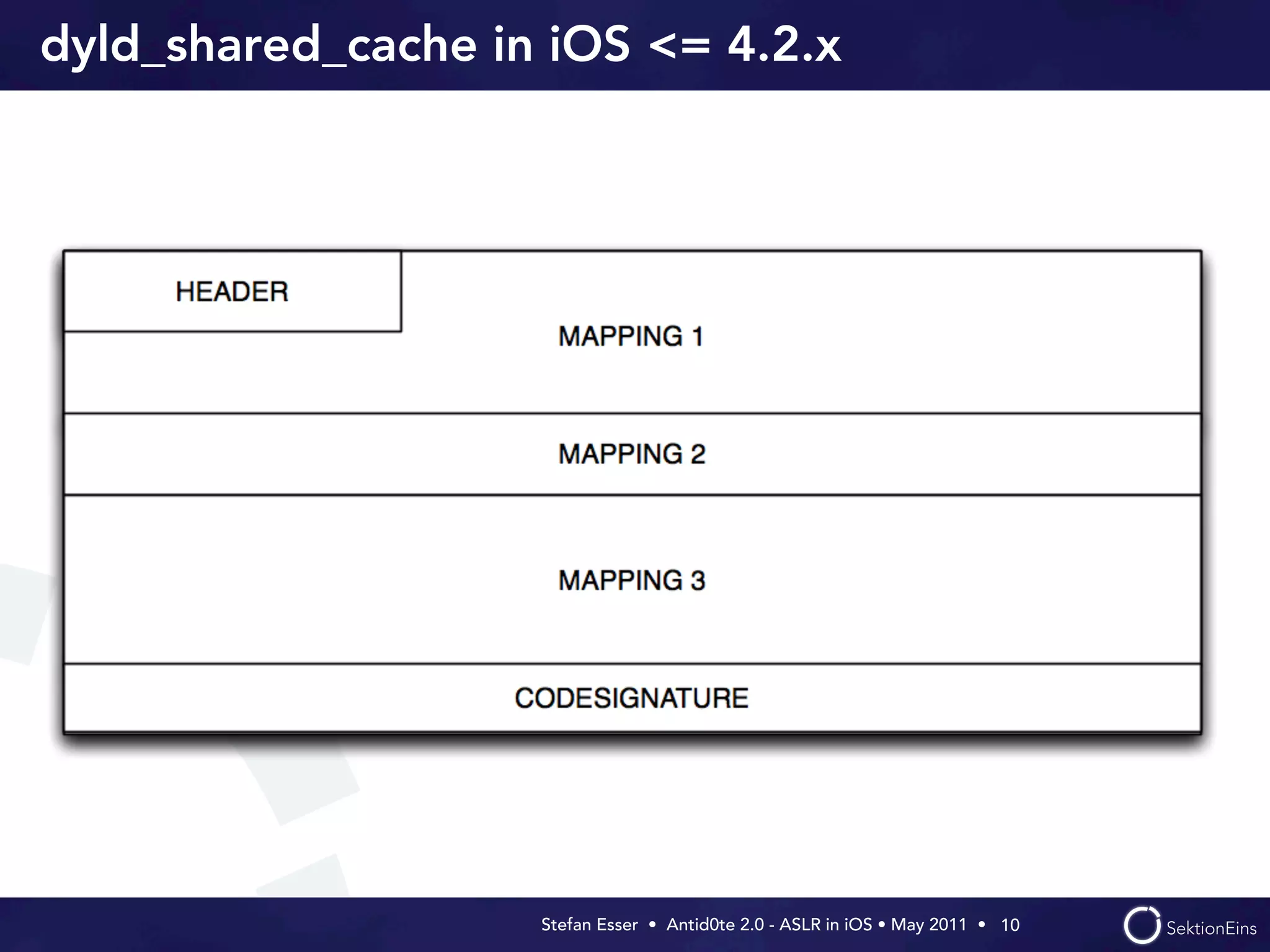 dyld_shared_cache in iOS <= 4.2.x




                    Stefan Esser • Antid0te 2.0 - ASLR in iOS • May 2011 •  10
 