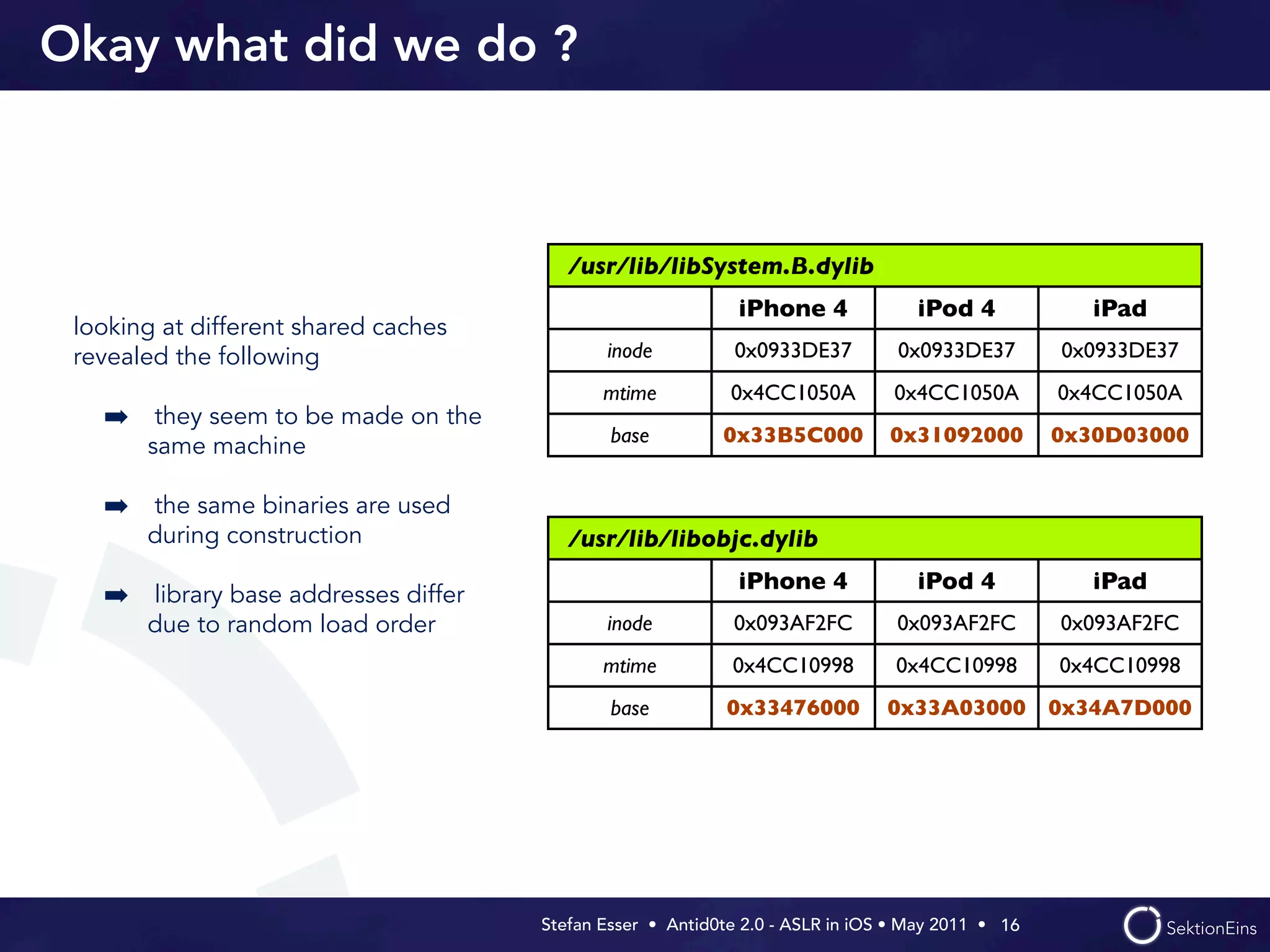 Okay what did we do ?



                                         /usr/lib/libSystem.B.dylib
                                                             iPhone 4              iPod 4             iPad
 looking at different shared caches
 revealed the following                       inode          0x0933DE37          0x0933DE37        0x0933DE37
                                             mtime          0x4CC1050A          0x4CC1050A         0x4CC1050A
   ➡ they seem to be made on the
                                              base          0x33B5C000          0x31092000         0x30D03000
       same machine

   ➡ the same binaries are used
       during construction               /usr/lib/libobjc.dylib
                                                             iPhone 4              iPod 4             iPad
   ➡ library base addresses differ
     due to random load order                 inode          0x093AF2FC          0x093AF2FC        0x093AF2FC
                                             mtime           0x4CC10998          0x4CC10998        0x4CC10998
                                              base          0x33476000         0x33A03000          0x34A7D000




                                      Stefan Esser • Antid0te 2.0 - ASLR in iOS • May 2011 •  16
 