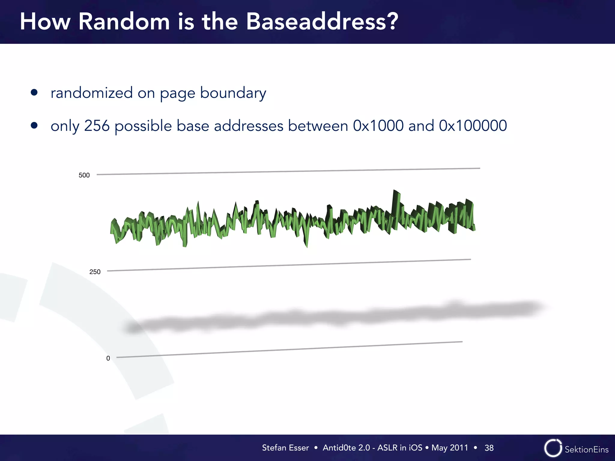 How Random is the Baseaddress?

• randomized on page boundary
• only 256 possible base addresses between 0x1000 and 0x100000

      500




        250




              0




                              Stefan Esser • Antid0te 2.0 - ASLR in iOS • May 2011 •  38
 