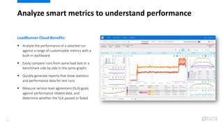 Analyze smart metrics to understand performance
LoadRunner Cloud Benefits:
▪ Analyze the performance of a selected run
aga...
