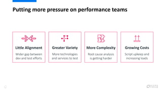 Greater Variety
More technologies
and services to test
Putting more pressure on performance teams
Little Alignment
Wider g...
