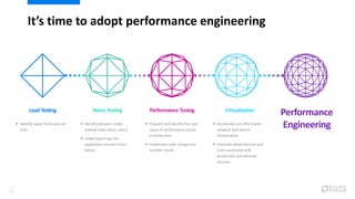 It’s time to adopt performance engineering
LoadTesting
▪ Identify upper limits and set
SLAs
Performance
Engineering
Stress...