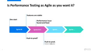 Is Performance Testing as Agile as you want it?
Sprint N Sprint N+1 Sprint … Sprint …
Features are stable
Performance issu...