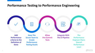 Performance Testing to Performance Engineering
Add
Performance
criteria to the
Definition of
Done
Have The
Scrum Team to
C...