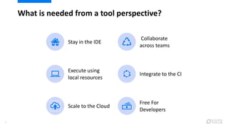Stay in the IDE
Collaborate
across teams
Execute using
local resources
Integrate to the CI
Scale to the Cloud
Free For
Dev...
