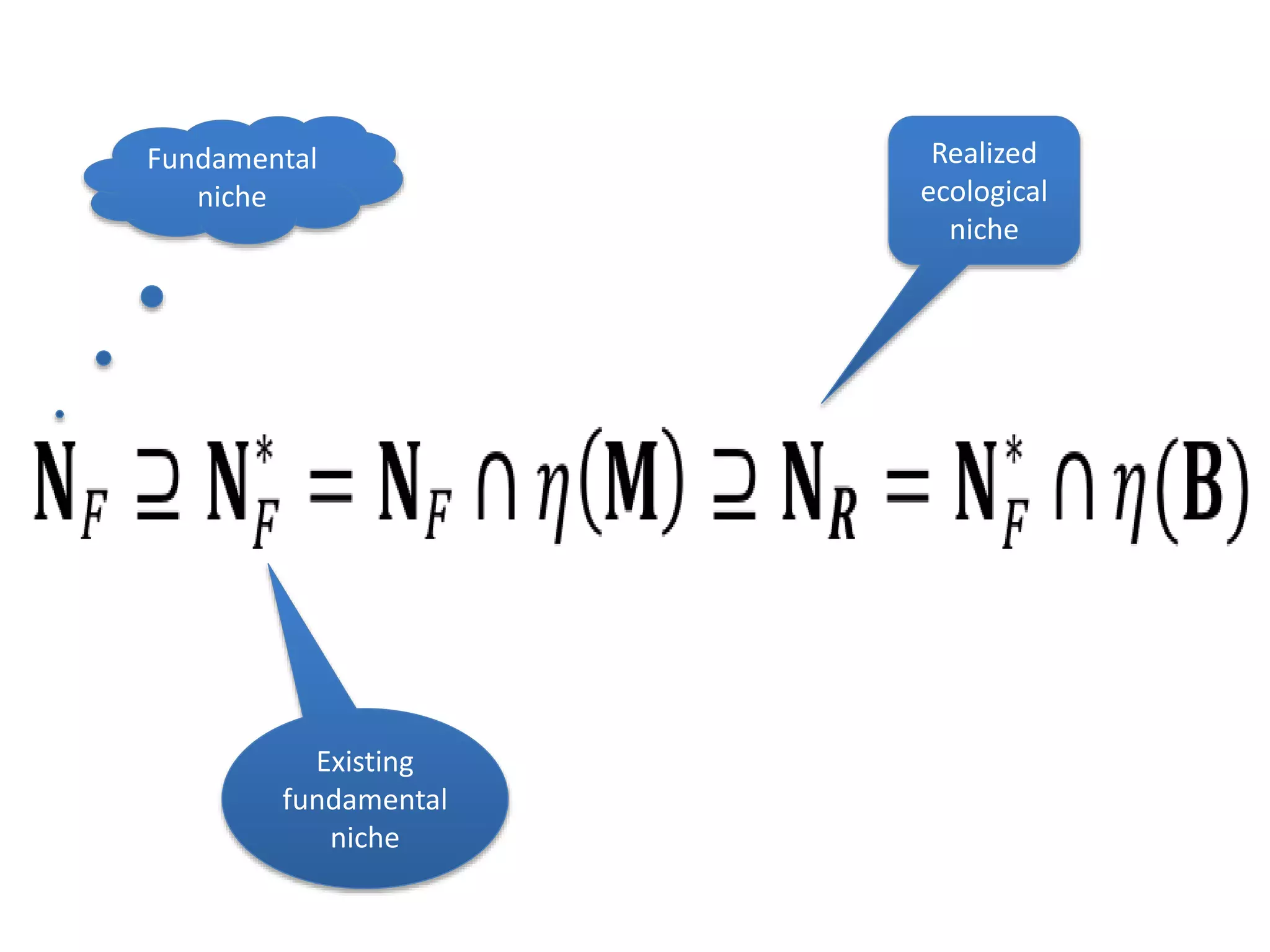 Fundamental
niche
Existing
fundamental
niche
Realized
ecological
niche
 