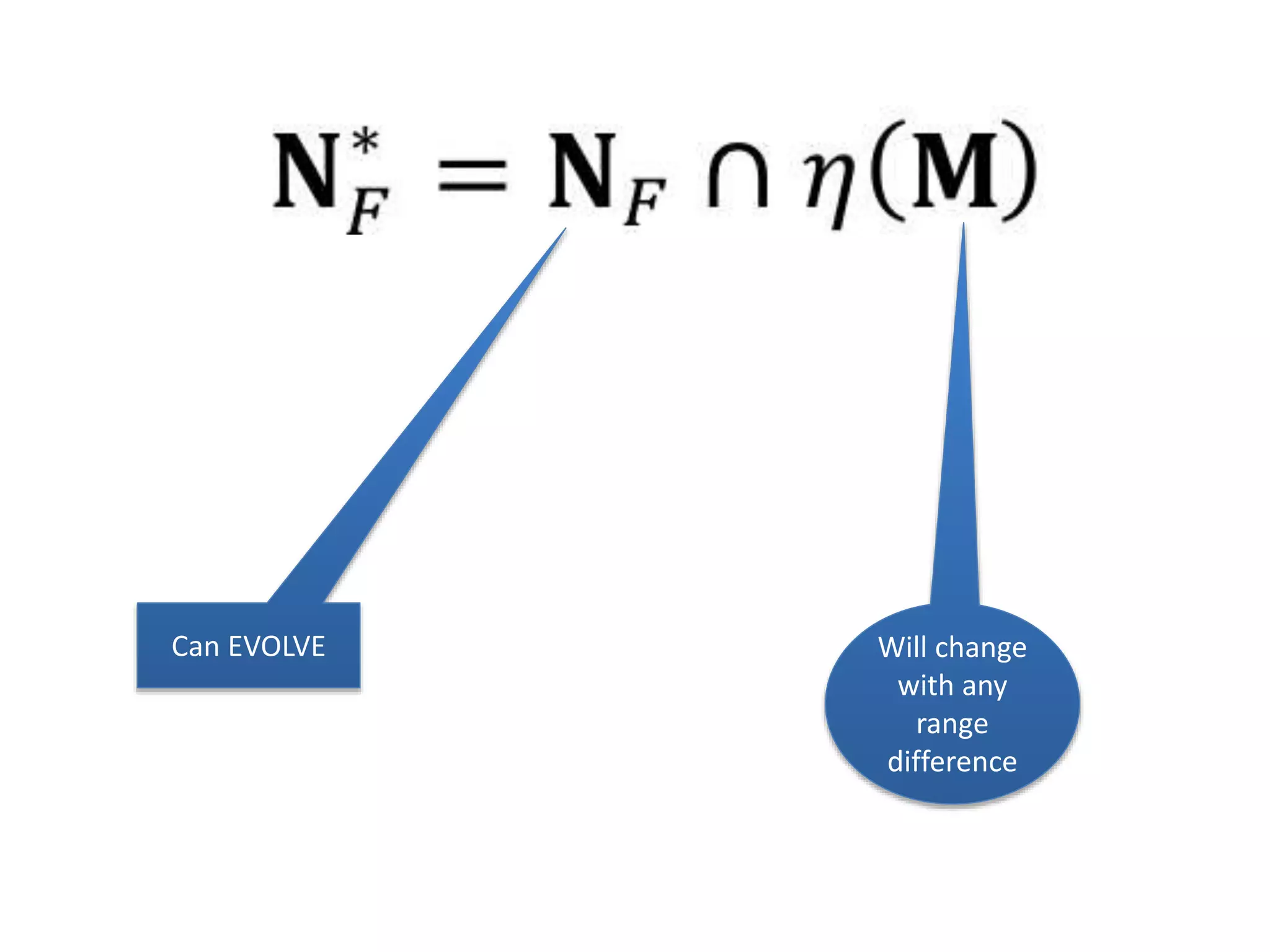 Can EVOLVE Will change
with any
range
difference
 