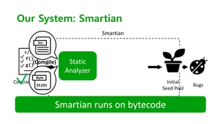 [cb22] SMARTIAN: Enhancing Smart Contract Fuzzing with Static and ...