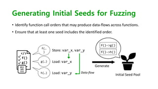 [cb22] SMARTIAN: Enhancing Smart Contract Fuzzing with Static and ...