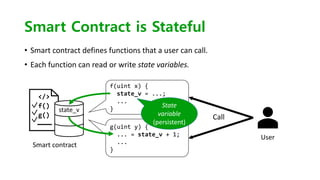 [cb22] SMARTIAN: Enhancing Smart Contract Fuzzing with Static and ...