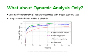 [cb22] SMARTIAN: Enhancing Smart Contract Fuzzing with Static and ...