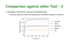 [cb22] SMARTIAN: Enhancing Smart Contract Fuzzing with Static and ...