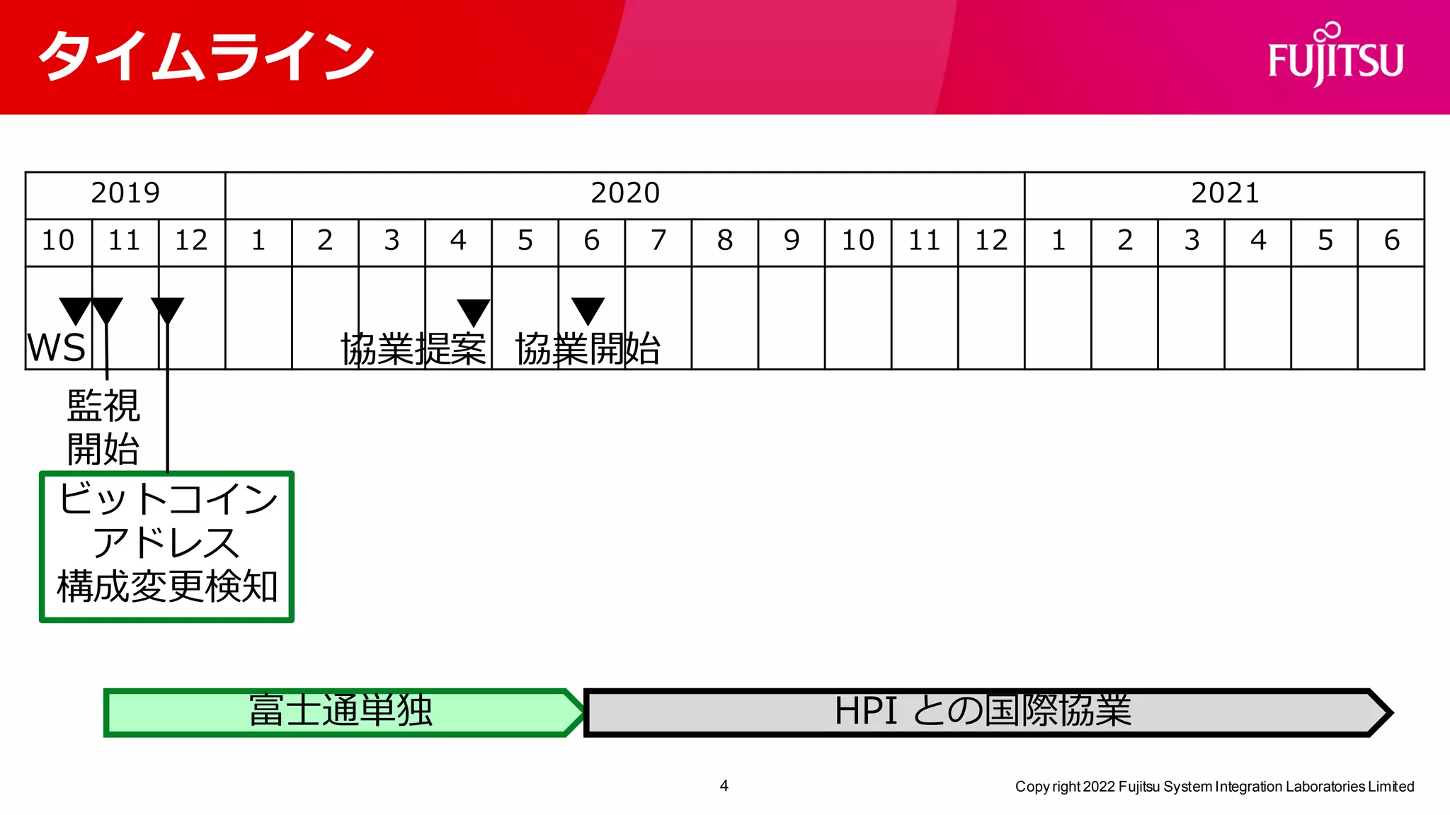 cb22] ブロックチェーンにC&Cサーバー情報を隠ぺいした攻撃者との直接対峙により得られたもの by 谷口 剛 | PDF