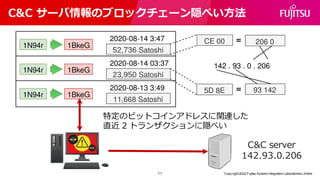 C&C サーバ情報のブロックチェーン隠ぺい方法
Copy right 2022 Fujitsu System Integration Laboratories Limited
C&C server
142.93.0.206
特定のビットコインア...