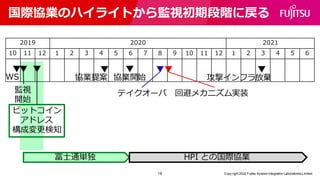 国際協業のハイライトから監視初期段階に戻る
Copy right 2022 Fujitsu System Integration Laboratories Limited
2019 2020 2021
10 11 12 1 2 3 4 5 6 ...