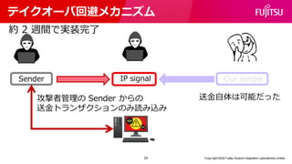 テイクオーバ回避メカニズム
Copy right 2022 Fujitsu System Integration Laboratories Limited
IP signal
Sender
約 2 週間で実装完了
Our sender
攻撃者管...
