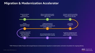 © 2022, Amazon Web Services, Inc.
Migration & Modernization Accelerator
* MVP: Minimum Viable Product with enough features to demonstrate migration & modernization and build a foundation for ongoing delivery
 