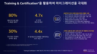 © 2022, Amazon Web Services, Inc.
Training & Certification*을 활용하여 마이그레이션을 극대화
80%
클라우드에 대한
더 빠른 채택**
30%
전사적인 직원의
만족도 향상
성공적인 마이그레이션을 위해 선별된 교육
• 마이그레이션 프로젝트 관련 비즈니스 교육
• 마이그레이션 프로젝트 관련 집중 기술 교육
• 20개 이상의 강사 주도 교육 내용
• AWS Solutions Architect 주도 워크숍
• AWS ProServe 또는 APN MCP (Migration
Competency Partner) 주도 교육 (유상 체크 필요)
4.7x
IT 인력
생산성 향상
** Source: IDC White Paper, Train to Accelerate Your Cloud Strategy, October 2017
*** Source: 2018 Global Knowledge IT Skills and Salary Report
4.4x
IT 운영상의 문제를 극복하려는
의지 개선 ***
고객의 상황 및 준비 상태 진단 후 맞춤형 교육 제공
• 기존 운영 환경 조사 및 분석
• 부족한 스킬 또느 특정 요구 사항 수집 및 분석
• 조직, 팀 및 개인에 대한 AWS 기술 격차 진단
• 히트 맵/레이다 차트를 통한 갭 분석 시각화
• 처방전 방식의 가이드 및 방향성 제공
Training & Certification*: AWS T&C의 교육 서비스는 별도의 유상 서비스가 포함되어 있습니다.
 