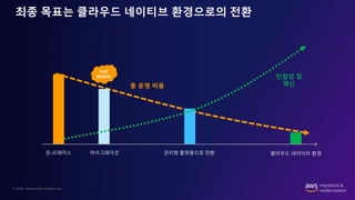 © 2022, Amazon Web Services, Inc.
최종 목표는 클라우드 네이티브 환경으로의 전환
민첩성 및
혁신
총 운영 비용
마이그레이션 관리형 플랫폼으로 전환 클라우드 네이티브 환경
온-프레미스
Cost
Bubble
 
