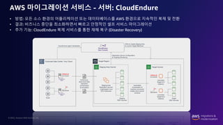 © 2022, Amazon Web Services, Inc.
AWS 마이그레이션 서비스 - 서버: CloudEndure
• 방법: 모든 소스 환경의 어플리케이션 또는 데이터베이스를 AWS 환경으로 지속적인 복제 및 전환
• 결과: 비즈니스 중단을 최소화하면서 빠르고 안정적인 셀프 서비스 마이그레이션
• 추가 기능: CloudEndure 복제 서비스를 통한 재해 복구 (Disaster Recovery)
 