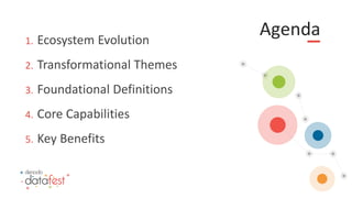 Agenda
1. Ecosystem Evolution
2. Transformational Themes
3. Foundational Definitions
4. Core Capabilities
5. Key Benefits
 