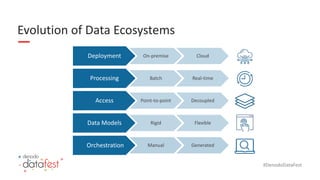 #DenodoDataFest
Evolution of Data Ecosystems
Deployment On-premise Cloud
Processing Batch Real-time
Access Point-to-point Decoupled
Data Models Rigid Flexible
Orchestration Manual Generated
 