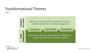 #DenodoDataFest
Transformational Themes
COGNITION UNIFICATION AUTOMATION
efficiency | revenue growth | products & services |
customer satisfaction | employee engagement
governance | security | asset lifecycle | architecture |
self-service | literacy | operations | quality
BUSINESS
OUTCOMES
DATA
ENABLEMENT
 