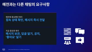 © 2023, Amazon Web Services, Inc. or its affiliates. All rights reserved.
,
, , ,
’ ’
 