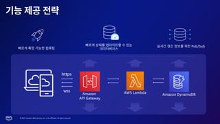 © 2023, Amazon Web Services, Inc. or its affiliates. All rights reserved.
Amazon
API Gateway
AWS Lambda Amazon DynamoDB
https
wss
Pub/Sub
 