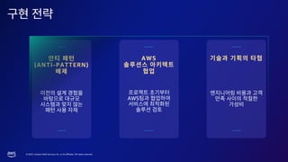 © 2023, Amazon Web Services, Inc. or its affiliates. All rights reserved.
(ANTI-PATTERN)
AWS
AWS
 