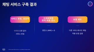 © 2023, Amazon Web Services, Inc. or its affiliates. All rights reserved.
,
(MM) ≈ 0
 