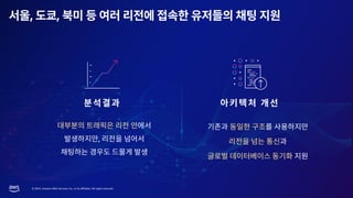 © 2023, Amazon Web Services, Inc. or its affiliates. All rights reserved.
, ,
,
 