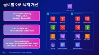 © 2023, Amazon Web Services, Inc. or its affiliates. All rights reserved.
Amazon API Gateway
AWS Lambda
Amazon DynamoDB
AP-NORTHEAST-1 AP-NORTHEAST-2
AWS Lambda
AWS CDK
Amazon API Gateway
Amazon DynamoDB
AWS WAF
Amazon Kinesis
AWS IoT Core
Amazon Cognito
AWS Lambda
Amazon API Gateway
Amazon DynamoDB
AWS WAF
Amazon Kinesis
AWS IoT Core
Amazon Cognito
Amazon Route 53
+
+
AWS IoT Core (MQTT)
Amazon Kinesis Data Steam
Amazon Cognito
AWS Web Application Firewall (WAF)
AWS Cloud Development Kit (CDK)
 