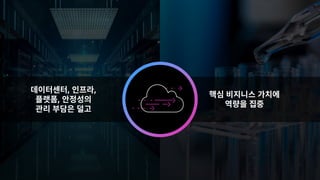 © 2023, Amazon Web Services, Inc. or its affiliates. All rights reserved.
, ,
,
 