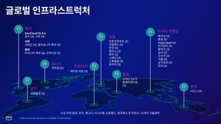 © 2023, Amazon Web Services, Inc. or its affiliates. All rights reserved.
GovCloud (U.S.):
(3), (3)
(4), (3)
(6), (3)
(3)
(3)
(3)
(3)
(3)
(3)
(3)
(3)
(3)
(3)
(3)
(3)
(2)
(3)
Hyderabad (3)
(3)
(3)
(3)
(3)
(4)
(3)
(4)
(3)
(3)
: , , , , 5 15
 