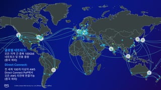 © 2023, Amazon Web Services, Inc. or its affiliates. All rights reserved.
:
100GbE
( )
Direct Connect:
100 AWS
Direct Connect PoP
AWS
( )
 