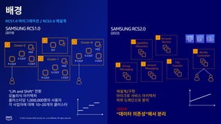 © 2023, Amazon Web Services, Inc. or its affiliates. All rights reserved.
RCS1.0 / RCS2.0
SAMSUNGRCS1.0
(2019)
Cluster-0
P-CSCF
S-CSCF
I-CSCF
HSS
Cluster-1
P-CSCF
S-CSCF
I-CSCF
HSS
Cluster-N
P-CSCF
S-CSCF
I-CSCF
HSS
SLF
SAMSUNGRCS2.0
(2022)
“Lift and Shift”
1,000,000
10~20
Account
Service
Instant
Messaging
Capability
Discovery
Border
Controller
File
Transfer
Group
Messaging
/
ISSUE
“ ”
 