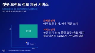 © 2023, Amazon Web Services, Inc. or its affiliates. All rights reserved.
SAMSUNG RCS 2.0 CHATBOT PROFILE SERVICE
,
( )
Cache
Aurora
 