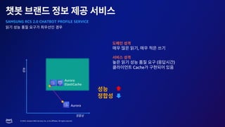 © 2023, Amazon Web Services, Inc. or its affiliates. All rights reserved.
,
( )
Cache
Aurora
Aurora
ElastiCache
SAMSUNG RCS 2.0 CHATBOT PROFILE SERVICE
 