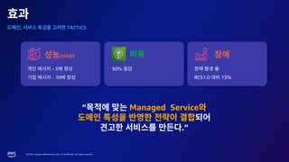 © 2023, Amazon Web Services, Inc. or its affiliates. All rights reserved.
, TACTICS
( )
- 5
- 10
30%
RCS1.0 13%
“ Managed Service
.”
 