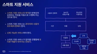 © 2023, Amazon Web Services, Inc. or its affiliates. All rights reserved.
•
.
•
.
• .
•
.
24
/
 