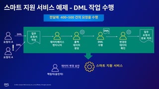 © 2023, Amazon Web Services, Inc. or its affiliates. All rights reserved.
- DML
400~500
 